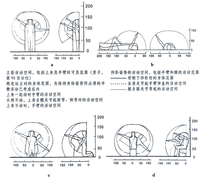 長沙市辦公室內(nèi)設計手腳的作業(yè)域最新_20230925001828