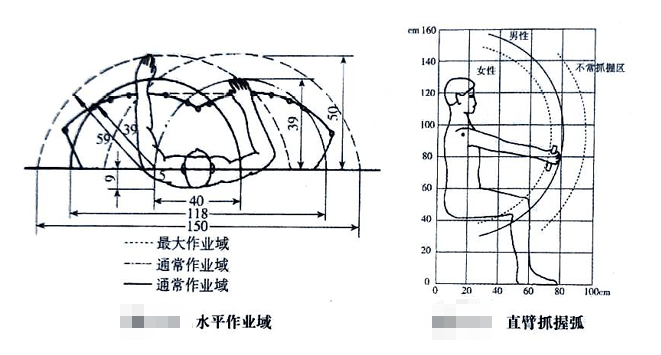 長沙市辦公室內(nèi)設計手腳的作業(yè)域最新_20230925002123