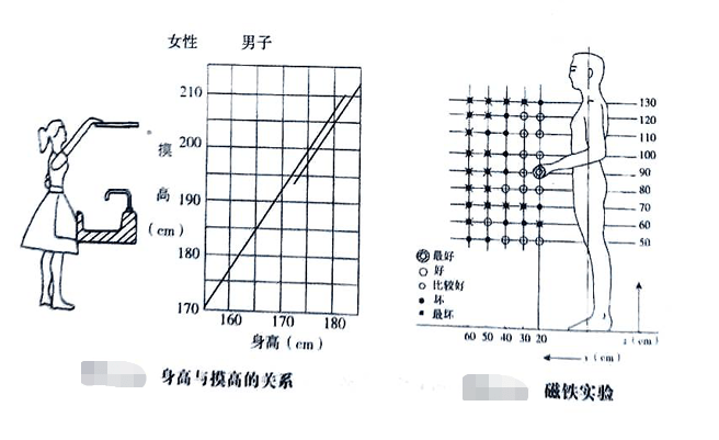 長沙市辦公室內(nèi)設計手腳的作業(yè)域最新_20230925002206