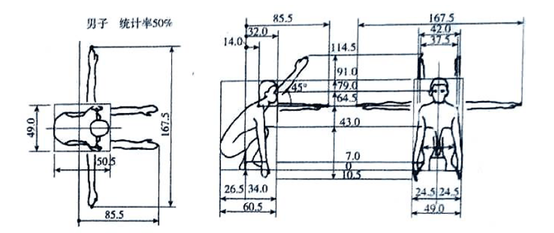 湖南室內(nèi)空間設計中人體與動作空間概述最新2