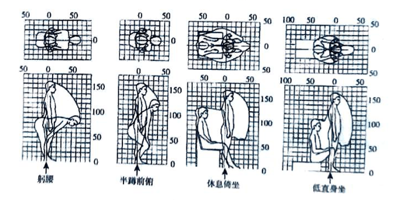 湖南室內(nèi)空間設計中人體與動作空間概述最新3