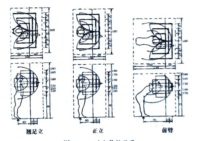 湖南室內(nèi)空間設計中人體與動作空間概述最新5
